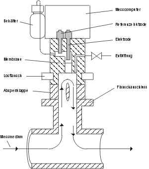 Grafik2.jpg (36031 Byte)